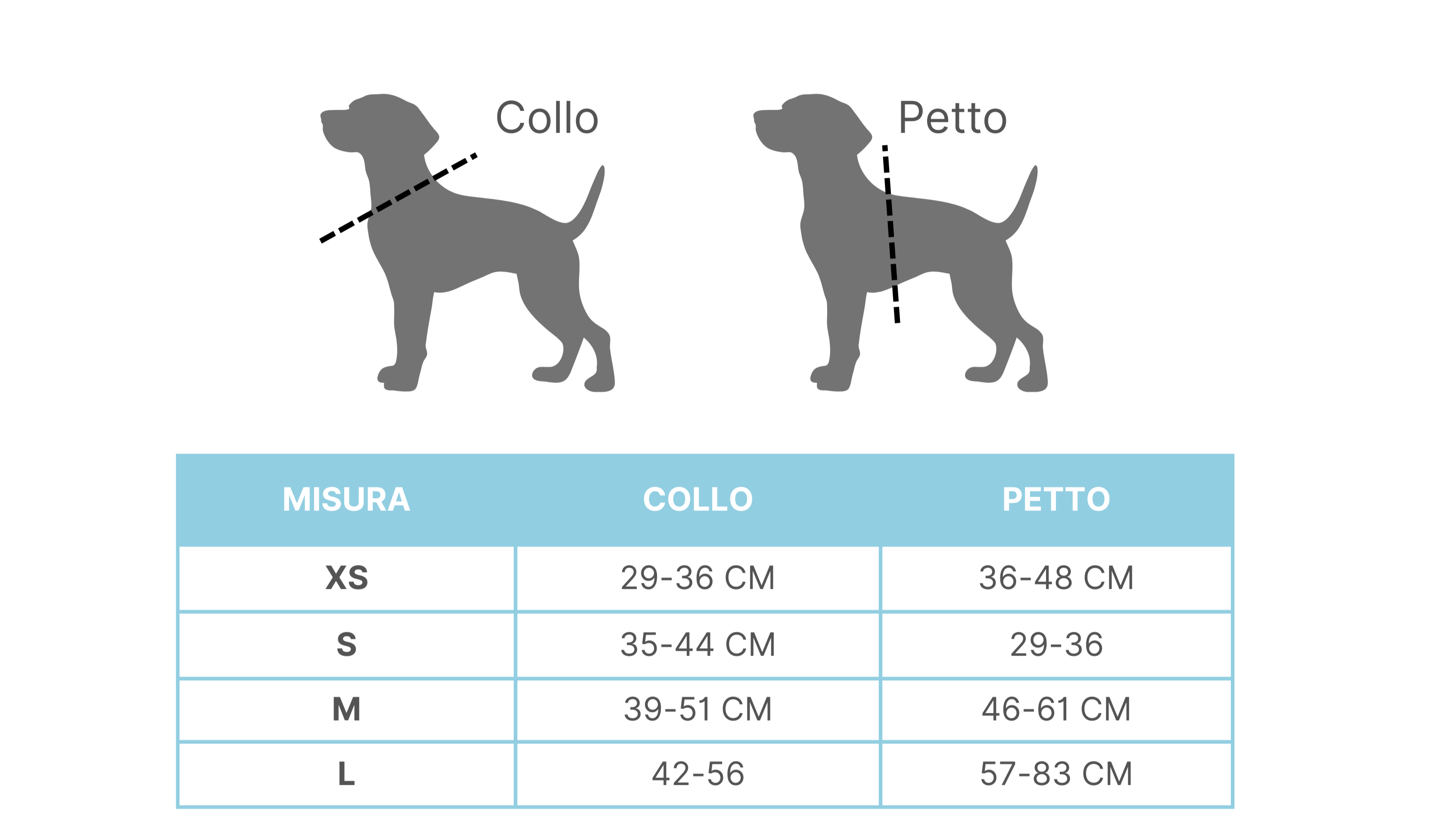 Pettorina+ Tag Dual localizzatore + Porta Tag Set City Walk Pet